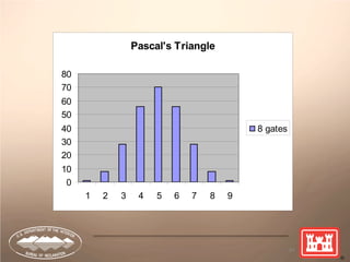 34
Pascal's Triangle
0
10
20
30
40
50
60
70
80
1 2 3 4 5 6 7 8 9
8 gates
 