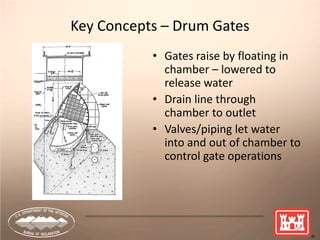 Key Concepts – Drum Gates
• Gates raise by floating in
chamber – lowered to
release water
• Drain line through
chamber to outlet
• Valves/piping let water
into and out of chamber to
control gate operations
56
 