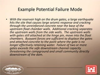 64
Example Potential Failure Mode
• With the reservoir high on the drum gates, a large earthquake
hits the site that causes large seismic response and cracking
through the unreinforced concrete near the base of the
upstream float chamber walls. Additional cracking separates
the upstream walls from the side walls. The upstream walls
with gates still attached at the hinge pin, move into the float
chambers. Buoyant forces are sufficient to displace the gates
and attached concrete to the point where the gate is no
longer effectively retaining water. Failure of two or more
gates exceeds the safe downstream channel capacity
threatening the campground and small community directly
downstream of the dam.
 