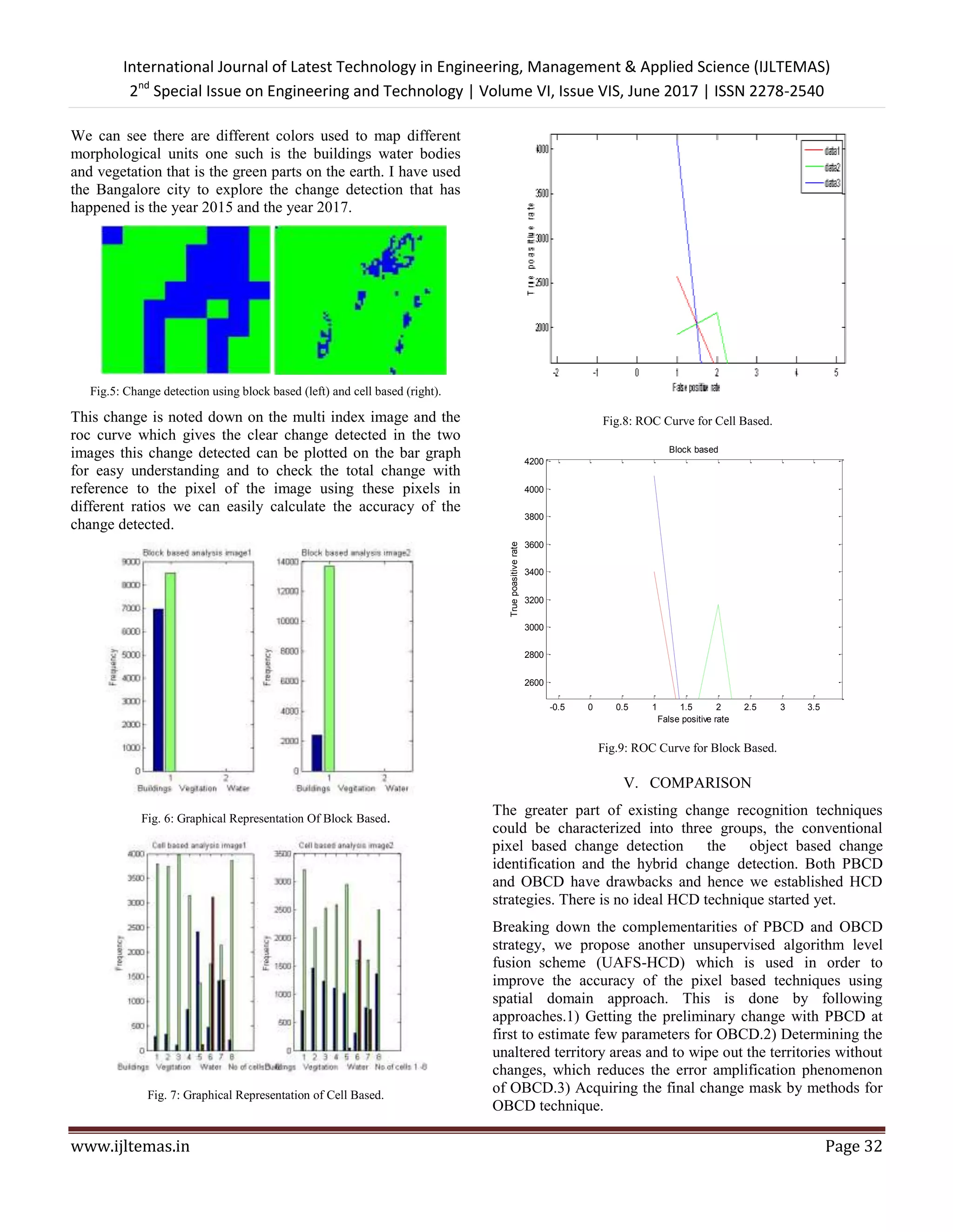 International Journal of Latest Technology in Engineering, Management & Applied Science (IJLTEMAS)
2nd
Special Issue on Engineering and Technology | Volume VI, Issue VIS, June 2017 | ISSN 2278-2540
www.ijltemas.in Page 32
We can see there are different colors used to map different
morphological units one such is the buildings water bodies
and vegetation that is the green parts on the earth. I have used
the Bangalore city to explore the change detection that has
happened is the year 2015 and the year 2017.
Fig.5: Change detection using block based (left) and cell based (right).
This change is noted down on the multi index image and the
roc curve which gives the clear change detected in the two
images this change detected can be plotted on the bar graph
for easy understanding and to check the total change with
reference to the pixel of the image using these pixels in
different ratios we can easily calculate the accuracy of the
change detected.
Fig. 6: Graphical Representation Of Block Based.
Fig. 7: Graphical Representation of Cell Based.
Fig.8: ROC Curve for Cell Based.
Fig.9: ROC Curve for Block Based.
V. COMPARISON
The greater part of existing change recognition techniques
could be characterized into three groups, the conventional
pixel0based0change0detection the object0based0change
identification and the hybrid0change0detection. Both PBCD
and OBCD have drawbacks and hence we established HCD
strategies. There is no ideal HCD technique started yet.
Breaking down the complementarities of PBCD and OBCD
strategy, we propose another unsupervised algorithm level
fusion0scheme (UAFS-HCD) which is used in order to
improve the accuracy of the pixel based techniques using
spatial domain approach. This is done by following
approaches.1) Getting the preliminary change with PBCD at
first to estimate few parameters for OBCD.2) Determining the
unaltered territory areas and to wipe out the territories without
changes, which reduces the error amplification phenomenon
of OBCD.3) Acquiring the final change mask by methods for
OBCD technique.
-0.5 0 0.5 1 1.5 2 2.5 3 3.5
2600
2800
3000
3200
3400
3600
3800
4000
4200
False positive rate
Truepoasitiverate
Block based
 