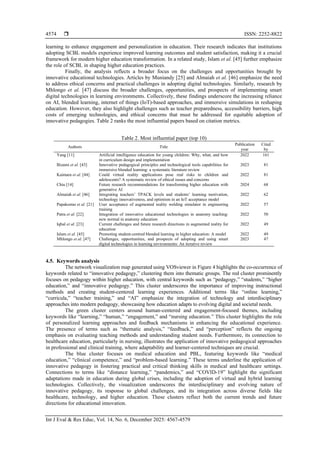 Mapping research trends in innovative pedagogies: a bibliometric ...