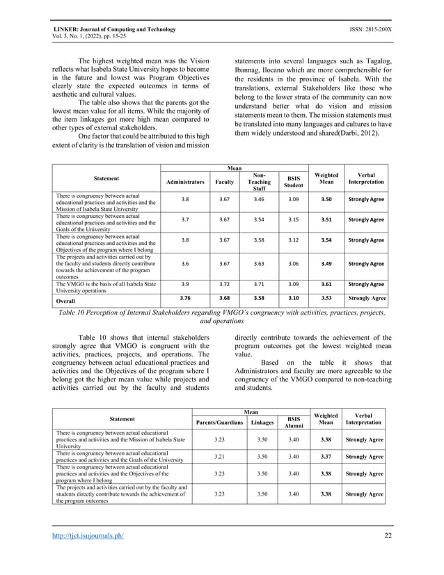 “Awareness, Acceptance, Perception, and Understanding of the Vision ...