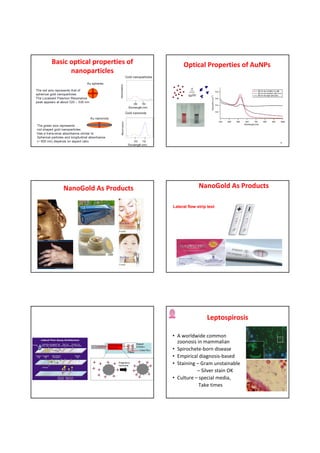 Basic optical properties of        Optical Properties of AuNPs
      nanoparticles




                                                                                                                   8




   NanoGold As Products                        NanoGold As Products

                              Lateral flow strip test




                                          From http://microgravity.hq.nasa.gov/general_info/homeplanet_lite.html




                                                             Leptospirosis

                              • A worldwide common
                                zoonosis in mammalian
                              • Spirochete-born disease
                              • Empirical diagnosis-based
                              • Staining – Gram unstainable
                                         – Silver stain OK
                              • Culture – special media,
                                          Take times
 
