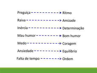 Preguiça
Raiva
Mau humor
Ansiedade
Inércia
Medo
Ritmo
Amizade
Bom humor
Equilíbrio
Determinação
Coragem
Falta de tempo Ordem
 