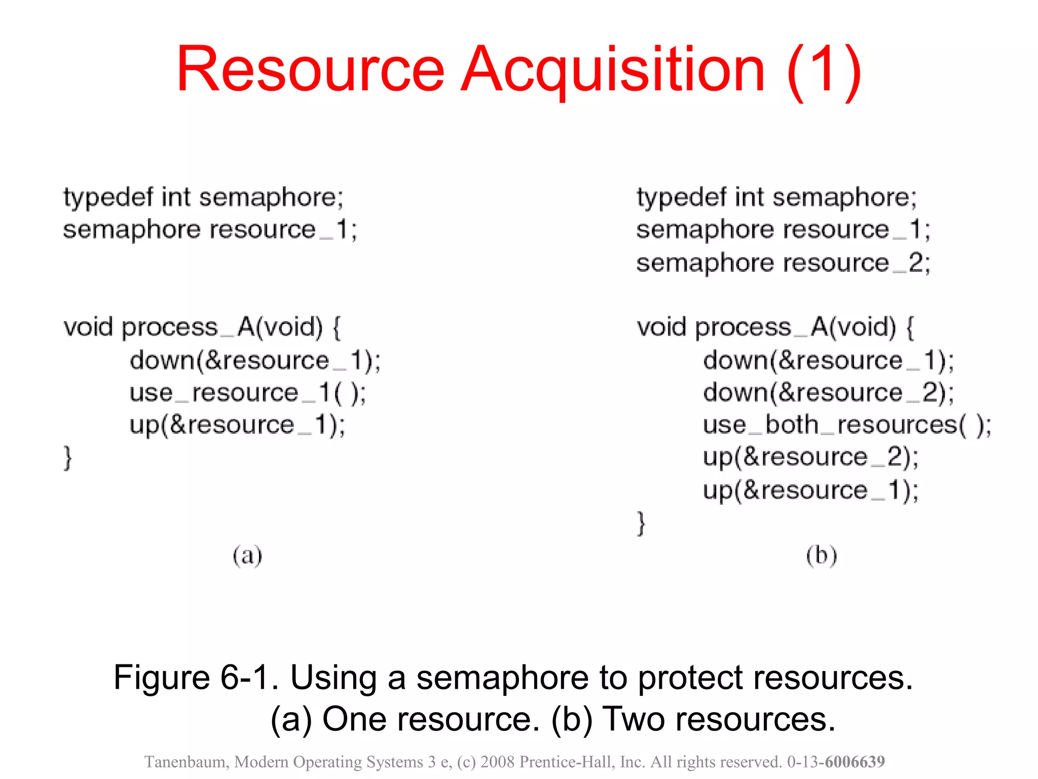 Figure 6-1. Using a semaphore to protect resources.
(a) One resource. (b) Two resources.
Resource Acquisition (1)
Tanenbaum, Modern Operating Systems 3 e, (c) 2008 Prentice-Hall, Inc. All rights reserved. 0-13-6006639
 
