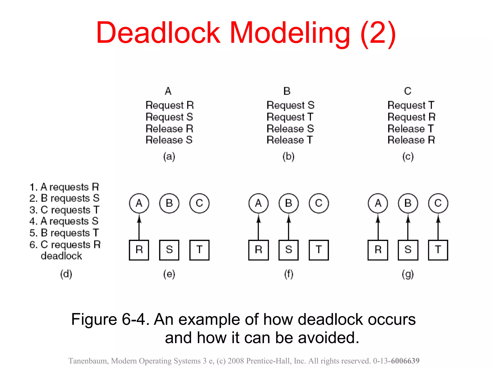 Figure 6-4. An example of how deadlock occurs
and how it can be avoided.
Deadlock Modeling (2)
Tanenbaum, Modern Operating Systems 3 e, (c) 2008 Prentice-Hall, Inc. All rights reserved. 0-13-6006639
 