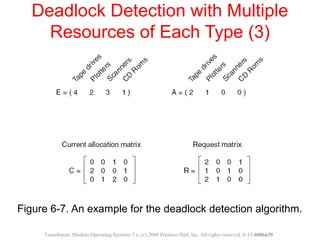 Figure 6-7. An example for the deadlock detection algorithm.
Deadlock Detection with Multiple
Resources of Each Type (3)
Tanenbaum, Modern Operating Systems 3 e, (c) 2008 Prentice-Hall, Inc. All rights reserved. 0-13-6006639
 