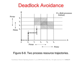 Figure 6-8. Two process resource trajectories.
Deadlock Avoidance
Tanenbaum, Modern Operating Systems 3 e, (c) 2008 Prentice-Hall, Inc. All rights reserved. 0-13-6006639
 