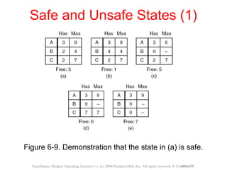 Figure 6-9. Demonstration that the state in (a) is safe.
Safe and Unsafe States (1)
Tanenbaum, Modern Operating Systems 3 e, (c) 2008 Prentice-Hall, Inc. All rights reserved. 0-13-6006639
 
