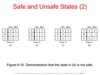 Figure 6-10. Demonstration that the state in (b) is not safe.
Safe and Unsafe States (2)
Tanenbaum, Modern Operating Systems 3 e, (c) 2008 Prentice-Hall, Inc. All rights reserved. 0-13-6006639
 