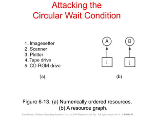 Figure 6-13. (a) Numerically ordered resources.
(b) A resource graph.
Attacking the
Circular Wait Condition
Tanenbaum, Modern Operating Systems 3 e, (c) 2008 Prentice-Hall, Inc. All rights reserved. 0-13-6006639
 