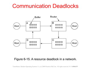 Deadlocks in operating system | PPT | Operating Systems | Computer ...