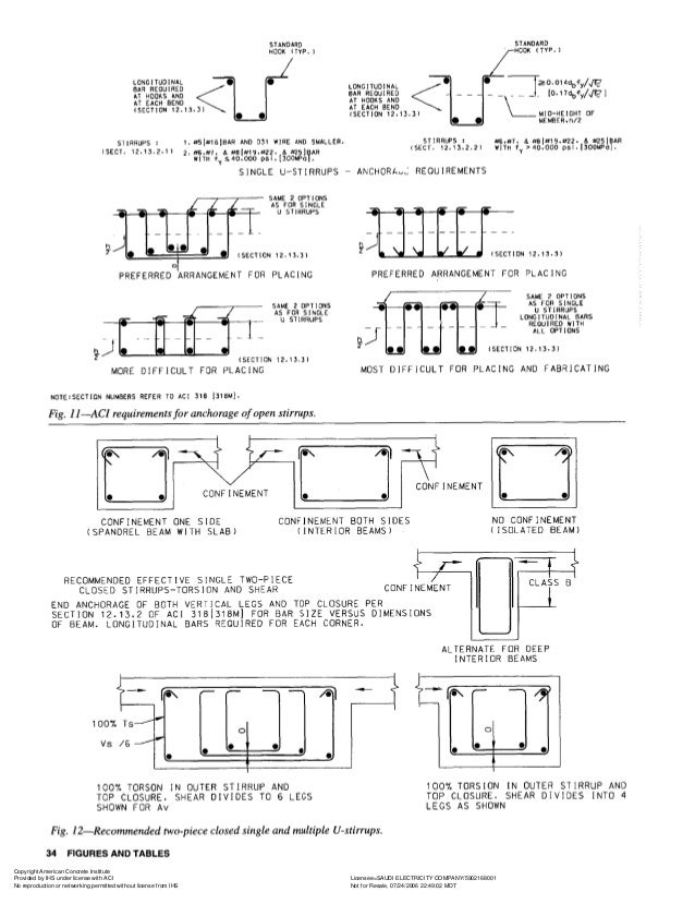 29 JUN2015 ACI SP66 (040 REBAR DETAILING MANUALl