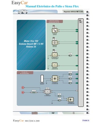 MECÂNICA 2000 Retornar ao indice Retornar ao ÍNDICE 2
Manual Eletrônico do Palio e Siena Flex
 