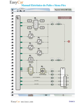 MECÂNICA 2000 Retornar ao indice Retornar ao ÍNDICE 2
Manual Eletrônico do Palio e Siena Flex
 