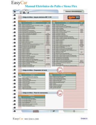 MECÂNICA 2000 Retornar ao indice Retornar ao ÍNDICE 2
Manual Eletrônico do Palio e Siena Flex
 