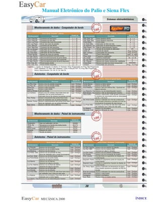 MECÂNICA 2000 Retornar ao indice Retornar ao ÍNDICE 2
Manual Eletrônico do Palio e Siena Flex
 