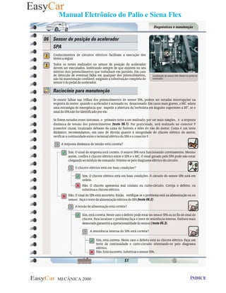 MECÂNICA 2000 Retornar ao indice Retornar ao ÍNDICE 2
Manual Eletrônico do Palio e Siena Flex
51- Item 06- Sensor de posição do acelerador - SPA
 