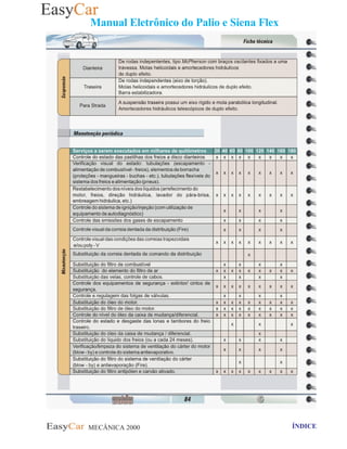 MECÂNICA 2000 Retornar ao indice Retornar ao ÍNDICE 2
Manual Eletrônico do Palio e Siena Flex
84- Manutencoes periodicas
 