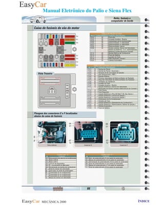 MECÂNICA 2000 Retornar ao indice Retornar ao ÍNDICE 2
Manual Eletrônico do Palio e Siena Flex
86- Caixa de fusiveis do vao do motor
 