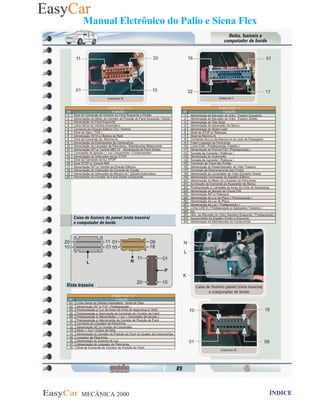 MECÂNICA 2000 Retornar ao indice Retornar ao ÍNDICE 2
Manual Eletrônico do Palio e Siena Flex
 