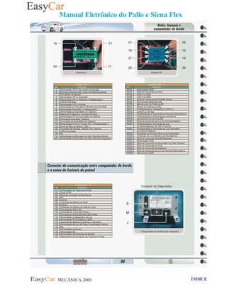 MECÂNICA 2000 Retornar ao indice Retornar ao ÍNDICE 2
Manual Eletrônico do Palio e Siena Flex
 