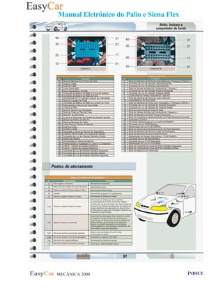 MECÂNICA 2000 Retornar ao indice Retornar ao ÍNDICE 2
Manual Eletrônico do Palio e Siena Flex
91- Pontos de aterramento
 
