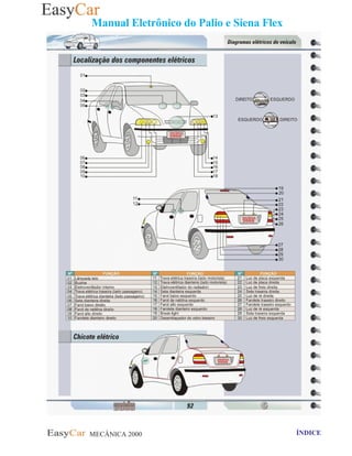 MECÂNICA 2000 Retornar ao indice Retornar ao ÍNDICE 2
Manual Eletrônico do Palio e Siena Flex
92- Localizacao dos componentes eletricos
 
