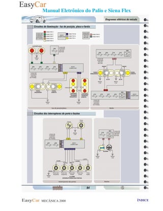 MECÂNICA 2000 Retornar ao indice Retornar ao ÍNDICE 2
Manual Eletrônico do Palio e Siena Flex
94- Circuitos de interruptores de porta e buzina
 