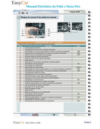 MECÂNICA 2000 Retornar ao indice Retornar ao ÍNDICE 2
Manual Eletrônico do Palio e Siena Flex
96- Pinagem do conector B do modulo de comando
 