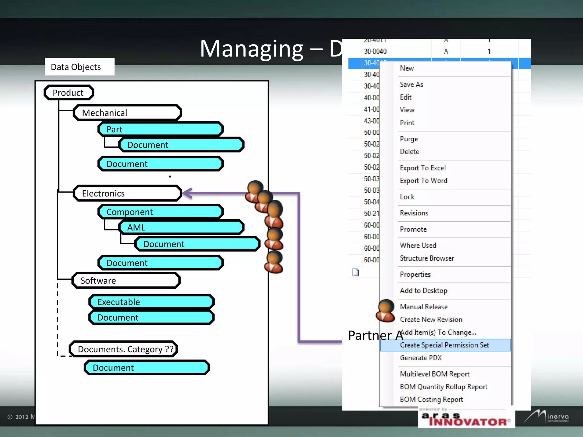 Managing – Data Objects
Product
Mechanical
Document
Data Objects
Executable
Electronics
Part
Document
Documents. Category ??
Document
Component
AML
Document
Software
Document
Document
Partner A
 
