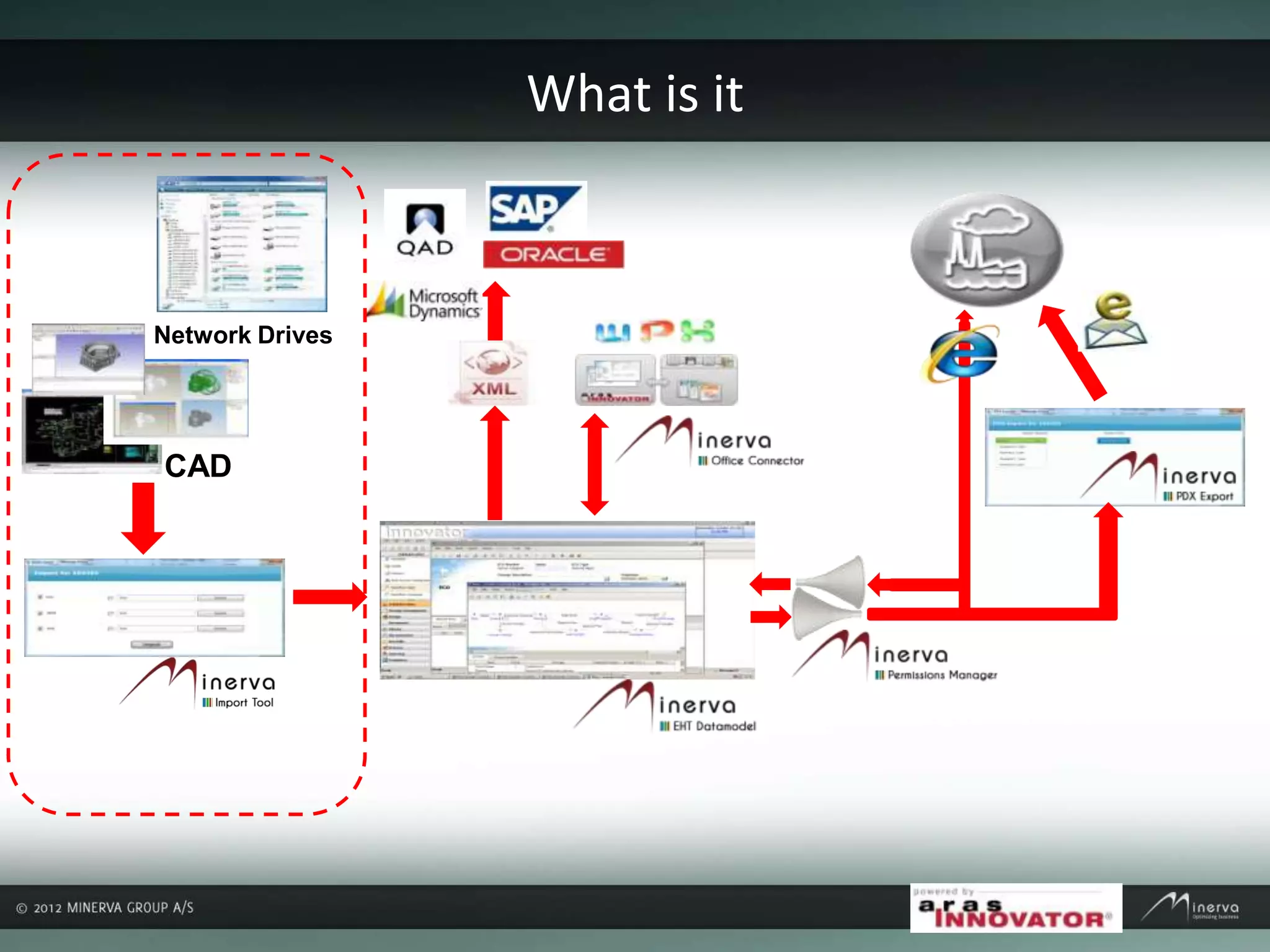 What is it
CAD
Network Drives
 