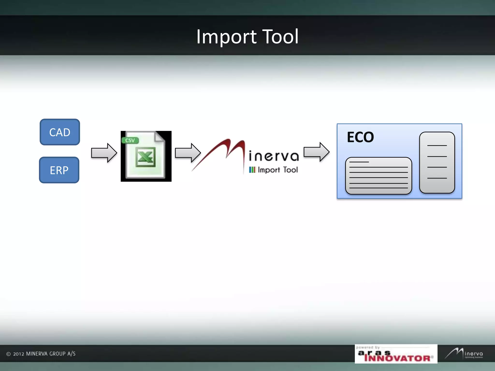Import Tool
CAD
ERP
ECO
 