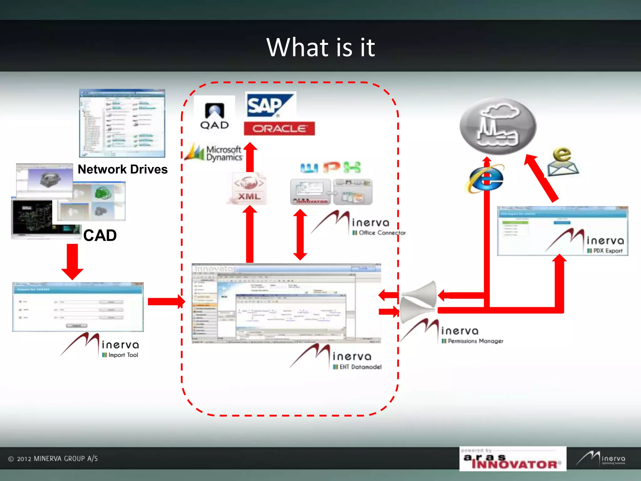 What is it
CAD
Network Drives
 
