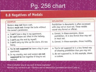 Pg. 256 chart




•   What is another way to say each of these examples?
•   Renters may not have a pet = Renters are not allowed/not permitted/can’t/aren’t able to….
 