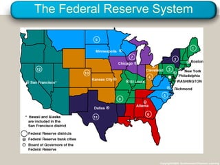 The Federal Reserve System




                    Copyright©2003 Southwestern/Thomson Learning
 