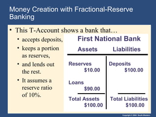 Money Creation with Fractional-Reserve
Banking
• This T-Account shows a bank that…
  • accepts deposits, First National Bank
  • keeps a portion      Assets         Liabilities
    as reserves,
  • and lends out     Reserves         Deposits
    the rest.              $10.00           $100.00
  • It assumes a      Loans
    reserve ratio             $90.00
    of 10%.
                      Total Assets     Total Liabilities
                            $100.00           $100.00
                                            Copyright © 2004 South-Western
 