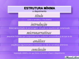 ESTRUTURA MÍNIMA
                                             o depoimento

                                                 título
                                   curto	
  e	
  temá9co;	
  é	
  faculta9vo	
  

                                          introdução
   breve	
  apresentação	
  de	
  personagem,	
  situação	
  ou	
  assunto	
  a	
  ser	
  comprovado	
  

                                  micronarrativas
pequenas	
  histórias	
  que	
  comprovam	
  e/ou	
  conferem	
  verossimilhança	
  ao	
  que	
  se	
  diz	
  

                                              análises
       sequências	
  argumenta9vas	
  conectadas	
  ou	
  não	
  às	
  narra9vas	
  anteriores	
  

                                           conclusão
           exposição	
  didá9ca	
  do	
  que	
  levou	
  o	
  locutor	
  a	
  fazer	
  o	
  depoimento	
  
 