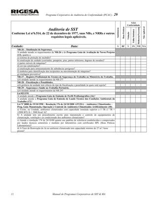 Programa Corporativo de Auditoria de Conformidade (PCAC) - 29
Auditoria de SST
Conforme Lei nº6.514, de 22 de dezembro de 1977, suas NRs, e NRRs e outros
requisitos legais aplicáveis.
Satisfatório
BoasPráticas
NÃO
Conformidade
NãoAplicável
Violação
FalhaSistêmica
NecessitaMelhorias
Unidade: Data: S BP V FS NM N/A
NR-26 – Sinalização de Segurança.
A unidade atende os requerimentos da NR-26 e do Programa Guia de Avaliação de Novos Projetos
(13), quanto a:
a) sistema de proteção de incêndio?
b) sinalização de cuidado (corrimões, parapeito, piso, partes inferiores, degraus de escadas)?
c) partes móveis de máquinas?
d) cor nas canalizações?
e) sinalização para armazenamento de substâncias perigosas?
f) símbolos para identificação dos recipientes na movimentação de máquinas?
g) rotulagem preventiva?
NR-27 – Registro Profissional do Técnico de Segurança do Trabalho no Ministério do Trabalho.
a)A unidade atende os requerimentos da NR-27?
NR-28 – Fiscalização e Penalidades.
a)A gerência da unidade tem ciência do tipo de fiscalização e penalidade às quais está sujeita?
NR-29 – Segurança e Saúde no Trabalho Portuário.
a)A unidade atende os requerimentos da NR-29?
Lei 8213/91
A unidade atende o Programa Guia de Emissão de Perfil Profissiográfico (16)?
A unidade atende o Programa Guia de Emissão de Laudo Técnico das Condições Ambientais do
Trabalho (17)?
Lei Nº 8080 de 19/10/1990 – Resolução 176 de 24/10/2000 ANVISA – Ambientes Climatizados –
Prog. Guia Manutenção, Operação e Controle de Ambientes Climatizados Artificialmente (40).
a) Existe, na Unidade, ambientes climatizados com capacidade instalada superior a 5 TR (1 TR ≈
12000 BTU/h ≈ 3000 Kcal/ h)?
b) A unidade tem um procedimento escrito para manutenção e controle de equipamentos de
climatização, ventilação e ar condicionado dos ambientes climatizados?
c) Atende a resolução 176 de 24/10/00 quanto aos padrões de referência estabelecidos e comprovados
por laudos técnicos semestrais e medidos por laboratórios com certificados BPL (Boas Práticas
Laboratoriais)?
d) A Taxa de Renovação do Ar no ambiente climatizado tem capacidade mínimo de 27 m3
/ hora/
pessoa?
Manual de Programas Corporativos de SST & MA11
 