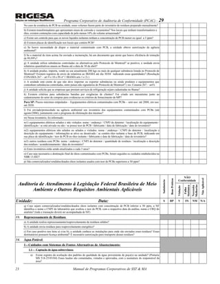 Programa Corporativo de Auditoria de Conformidade (PCAC) - 29
No caso de existência de PCB na unidade, esses volumes fazem parte do inventário de resíduos preparado mensalmente?
b) Existem transformadores que apresentam sinais de corrosão e vazamentos? Nos locais que tenham transformadores a
óleo, existem contenções com capacidade de pelo menos 10% do volume armazenado?
c) Existe um controle para que os novos líquidos isolantes tenham a concentração de PCB menor ou igual a 3 ppm?
d) Existem placas de identificação nos locais que contém PCB?
e) Se houve necessidade de dispor o material contaminado com PCB, a unidade obteve autorização da agência
ambiental?
f) Se o material do item acima for enviado a incineração, há um documento que ateste que houve eficiência de remoção
de 99,99%?
g) A unidade utiliza substâncias controladas ou alternativas pelo Protocolo de Montreal? se positivo, a unidade envia
relatórios quantitativos anuais ao Ibama até a data de 30 de abril?
h) A unidade produz, importa, vende ou usa anualmente 200 kgs ou mais de qualquer substância listada no Protocolo de
Montreal? Existem registros de envio de relatórios ao IBAMA até dia 30/04 indicando essas quantidades? (Resolução
CONAMA 267 – art 9 e 10 e IN nº 1 IBAMA arts 1 e 2) )
i) A unidade está ciente de que não deve importar ou exportar substâncias ou ainda produtos e equipamentos que
contenham substâncias controladas, entre países não signatários do Protocolo de Montreal? ( res. Conama 267 – art5)
j) A unidade solicita que as empresas que prestam serviços de refrigeração sejam cadastradas no Ibama?
k) Existem critérios para substâncias banidas por exigências de clientes? Foi criado um mecanismo junto ao
cadastramento do setor de compras para evidencias os critérios de fornecimento de MP?
Para SP: Prazos máximos estipulados – Equipamentos elétricos contaminados com PCBs – sem uso: até 2008, em uso:
até 2020.
l) Foi enviado/protocolado na agência ambiental um inventário dos equipamentos contaminados com PCBs (até
agosto/2006), juntamente com o programa de eliminação dos mesmos?
m) Nesse inventário, foi informado:
m1) equipamentos elétricos selados e não violados: nome / endereço / CNPJ do detentor / localização do equipamento /
identificação / se está ativado ou não / se possui teor de PCB / fabricante / data de fabricação / data do inventário?
m2) equipamentos elétricos não selados ou selados e violados: nome / endereço / CNPJ do detentor / localização e
descrição do equipamento / informações se ativo ou desativado / se contém óleo isolante a base de PCB, indicando em
sua placa de identificação / teor de PCB no óleo isolante / fabricante e data de fabricação / data do inventário?
m3) outros resíduos com PCBs: nome / endereço / CNPJ do detentor / quantidade de resíduos / localização e descrição
dos resíduos / acondicionamento / data do inventário?
n) Estes inventários estão sendo atualizados a cada 3 anos?
o) Caso seja necessária a destinação final de óleos contaminados com PCBs, foram seguidos os cuidados estabelecidos na
NBR 13.882?
p) São comercializados/vendidos/doados óleos isolantes usados com teor de PCBs superiores a 50 ppm?
Auditoria de Atendimento à Legislação Federal Brasileira de Meio
Ambiente e Outros Requisitos Ambientais Aplicáveis
Satisfatório
BoasPráticas
NÃO
Conformidade
NãoAplicável
Violação
Falha
Sistêmica
Necessita
Melhorias
Unidade: Data: S BP V FS NM N/A
q) Caso sejam comercializados/vendidos/doados óleos isolantes com concentração de PCB inferior a 50 ppm, a NF
identifica o nome e CNPJ do laboratório que avaliou o teor de PCB, com a respectiva data da análise, nome e CRQ do
analista? (toda a transação deverá ser acompanhada de NF)
13. Reprocessamento de Resíduos
a) A unidade realiza reprocessamento/reaproveitamento de resíduos sólidos?
b) A unidade envia resíduos para reaproveitamento energético?
c) Em caso positivo nos ítens a) e/ou b), a unidade conhece as instalações para onde são enviados esses resíduos? Esses
destinatários possuem licença ambiental? É necessário autorização para transporte desses resíduos?
14. Água Potável
1 - Cuidados com Sistemas de Fontes Alternativas de Abastecimento:
1.1 – Captação de água subterrânea:
a) Existe registro da avaliação dos padrões de qualidade da água proveniente de poço(s) na unidade? (Portaria
MS 518-25/03/04) Esses laudos são comentados, vistados e aprovados, com a assinatura do responsável da
área?
Manual de Programas Corporativos de SST & MA23
 