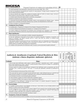 Programa Corporativo de Auditoria de Conformidade (PCAC) - 29
f) A carga transportada recebe identificação, conforme previsto nas normas NBR 7.500 e 7503?
g) Existe um procedimento documentado para transporte de cargas perigosas? Abrange situações emergenciais? Existe
um PAE desenvolvido pela unidade?
h) Existe um checklist para inspeção das condições de transporte, onde são focados em atenção, tanque, carroceria e
demais dispositivos que possam afetar a segurança da carga transportada?
i) A unidade importa diretamente algum produto característico como perigoso?
j) Quando do transporte de cargas perigosas, são portados:
j1) o documento fiscal do produto transportado constando: número e nome apropriado para embarque, classe e subclasse
(quando houver), declaração assinada pelo expeditor de que o produto está adequadamente acondicionado?
j2) ficha de emergência e envelope para transporte?
16. Avaliação de Novos Projetos
a) A unidade aplica o “Programa de Avaliação de Novos Projetos” (Programa de SST & MA 13):
a1) Existem evidências de preenchimento do formulário de “Avaliação de Novos Projetos”?
a2) Existem evidências de preenchimento de Formulários para Investimento que contemplem a área ambiental? A
aprovação desses formulários recebe uma avaliação/aprovação de pessoa ligada á área ambiental no site?
17. Óleos Lubrificantes
a) Óleo lubrificante usado ou contaminado é recolhido e destinado adequadamente?
b) Todo óleo lubrificante é armazenado em local seguro, em recipientes adequados e resistentes a vazamentos, com
sistema de contenção? Caso fiquem estocados mais de 3 meses, essas áreas são cobertas? Os tambores ficam
armazenados em posição vertical?
c) São adotadas medidas necessárias para evitar que o óleo lubrificante venha a ser contaminado com produtos químicos,
combustíveis, solventes e outras substâncias, salvo as decorrentes de utilização normal? Caso haja a contaminação, a
unidade informa ao reciclador sobre esses possíveis contaminantes?
d) A unidade recicla internamente óleo lubrificante usado? Se positivo, possui autorização da agência ambiental?
Auditoria de Atendimento à Legislação Federal Brasileira de Meio
Ambiente e Outros Requisitos Ambientais Aplicáveis
Satisfatório
BoasPráticas
NÃO
Conformidade
NãoAplicável
Violação
Falha
Sistêmica
Necessita
Melhorias
Unidade: Data: S BP V FS NM N/A
e) São enviados óleos lubrificantes usados, apenas à coletores autorizados e cadastrados junto a ANP? o destinatário
possui licença ambiental para receber o material? A mesma encontra-se dentro do prazo de validade? Os certificados de
coleta de óleo usado são regularmente emitidos?
f) Existem registros de compra de óleo lubrificante e alienação de óleo lubrificante usado ou contaminado, para fins de
fiscalização, caso o volume seja superior a 700 l/ano? ? É enviado pelo destinatário certificado de recebimento do
material?
g) Existe procedimento de descarte para filtros de óleo usados?
h) Nos casos onde não é possível a reciclagem de óleo lubrificante usado, o órgão ambiental autorizou a combustão para
reaproveitamento energético ou incineração, considerando-se que o sistema de recuperação/incineração esteja:
h1) devidamente licenciado ou autorizado pela agência ambiental?
h2) esteja atendendo os padrões de emissões estabelecidas na legislação vigente?
h3) a concentração de PCBs no óleo atenda aos limites estabelecidos na NBR 8371?
i) O transporte de óleo lubrificante é realizado por pessoal treinado, em condições adequadas de segurança e em
caminhões em boas condições de funcionamento?
18. Nível de Ruídos
a) A unidade se localiza próximo a áreas habitadas, de forma que o ruído emitido em suas atividades produtivas pode
interferir no conforto acústico dessa comunidade?
b) Existe avaliação do níveis de ruído em áreas externas á fábrica? Essas avaliações foram realizadas segundo a NBR
10.151/ jun 2000? Os valores medidos estão dentro da tabela 1, para valores diurnos e noturnos? Esses laudos são
comentados, vistados e aprovados, com a assinatura do responsável da área?
c) Existem reclamações de partes interessadas nos últimos 6 meses?
19. Transportes e Frotas de Transportes
a) Existe controle da frota de veículos da unidade ou de terceiros que prestam serviços para a unidade quanto:
Manual de Programas Corporativos de SST & MA25
 