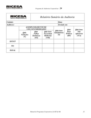 Programa de Auditorias Corporativas - 29
Relatório Sumário da Auditoria
Unidade: Data:
Auditores: Enviado em:
ACOMPANHAMENTO DE
NÃO CONFORMIDADES
Qtde itens
Satisfatórios
(S)
Qtde
Boas
Práticas
(BP)
Qtde itens
Não
Aplicáveis
(N/A)
Qtde
Violações
(V)
Qtde
Falhas
Sistêmicas
(FS)
Qtde itens
Necessitam
Melhorias
(NM)
SST/CP
MA
TOTAL
Manual de Programas Corporativos de SST & MA 32
 