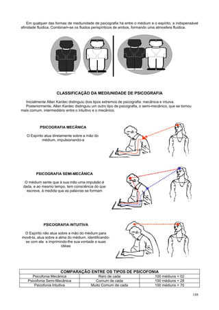 Em qualquer das formas de mediunidade de psicografia há entre o médium e o espírito, a indispensável
afinidade fluídica. Combinam-se os fluidos perispíriticos de ambos, formando uma atmosfera fluídica.




                     CLASSIFICAÇÃO DA MEDIUNIDADE DE PSICOGRAFIA

  Inicialmente Allan Kardec distinguiu dois tipos extremos de psicografia: mecânica e intuiva.
  Posteriormente, Allan Kardec distinguiu um outro tipo de psicografia, o semi-mecânico, que se tornou
mais comum, intermediário entre o intuitivo e o mecânico.



           PSICOGRAFIA MECÂNICA

   O Espírito atua diretamente sobre a mão do
            médium, impulsionando-a




         PSICOGRAFIA SEMI-MECÂNICA

  O médium sente que à sua mão uma impulsão é
 dada, e ao mesmo tempo, tem consciência do que
   escreve, à medida que as palavras se formam




             PSICOGRAFIA INTUITIVA

 O Espírito não atua sobre a mão do médium para
movê-la, atua sobre a alma do médium, identificando-
 se com ela e imprimindo-lhe sua vontade e suas
                        idéias




                       COMPARAÇÃO ENTRE OS TIPOS DE PSICOFONIA
       Psicofonia Mecânica                   Raro de cada                       100 médiuns = 02
    Psicofonia Semi-Mecânica               Comum de cada                        100 médiuns = 28
        Psicofonia Intuitiva             Muito Comum de cada                    100 médiuns = 70

                                                                                                         188
 