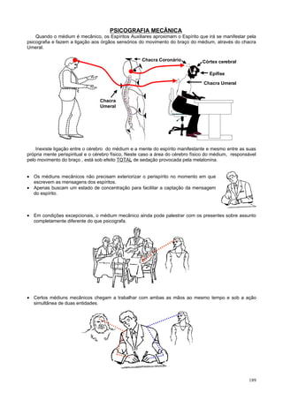 PSICOGRAFIA MECÂNICA
    Quando o médium é mecânico, os Espíritos Auxiliares aproximam o Espírito que irá se manifestar pela
psicografia e fazem a ligação aos órgãos sensórios do movimento do braço do médium, através do chacra
Umeral.

                                                     Chacra Coronário            Córtex cerebral
                                                                                     Córtex
                                                                                    Epífise
                                                                                    Cerebral
                                                                                 Chacra Umeral
                                                                              Epífise

                                 Chacra
                                 Umeral




    Inexiste ligação entre o cérebro do médium e a mente do espírito manifestante e mesmo entre as suas
própria mente perispiritual e o cérebro físico, Neste caso a área do cérebro físico do médium, responsável
pelo movimento do braço , está sob efeito TOTAL de sedação provocada pela melatonina.


• Os médiuns mecânicos não precisam exteriorizar o perispírito no momento em que
  escrevem as mensagens dos espíritos.
• Apenas buscam um estado de concentração para facilitar a captação da mensagem
  do espírito.



• Em condições excepcionais, o médium mecânico ainda pode palestrar com os presentes sobre assunto
  completamente diferente do que psicografa.




• Certos médiuns mecânicos chegam a trabalhar com ambas as mãos ao mesmo tempo e sob a ação
  simultânea de duas entidades.




                                                                                                      189
 