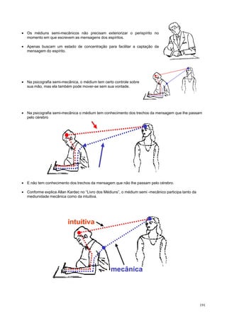 • Os médiuns semi-mecânicos não precisam exteriorizar o perispírito no
  momento em que escrevem as mensagens dos espíritos.

• Apenas buscam um estado de concentração para facilitar a captação da
  mensagem do espírito.




• Na psicografia semi-mecânica, o médium tem certo controle sobre
  sua mão, mas ela também pode mover-se sem sua vontade.




• Na psicografia semi-mecânica o médium tem conhecimento dos trechos da mensagem que lhe passam
  pelo cérebro




• E não tem conhecimento dos trechos da mensagem que não lhe passam pelo cérebro.

• Conforme explica Allan Kardec no “Livro dos Médiuns”, o médium semi -mecânico participa tanto da
  mediunidade mecânica como da intuitiva.




                         intuitiva




                                                  mecânica



                                                                                                     191
 