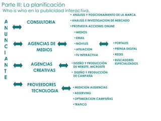 CONSULTORIA  AGENCIAS DE MEDIOS  AGENCIAS CREATIVAS  PROVEEDORES TECNOLOGIA ANUNCIANTE MEDIOS EMAIL  MOVILES AFILIACION TV INTERACTIVA PORTALES PRENSA DIGITAL REDES  BUSCADORES ESPECIALIZADOS MEDICION AUDIENCIAS ADSERVING OPTIMIZACION CAMPAÑAS TRAFICO Parte III: La planificación   Who is who en la publicidad interactiva. DISEÑO Y PRODUCCIÓN DE WEBSITE, MICROSITE DISEÑO Y PRODUCCIÓN DE CAMPAÑA ANÁLISIS Y POSICIONAMIENTO DE LA MARCA. ANALISIS E INVESTIGACION DE MERCADO PROPUESTA ACCIONES ONLINE 