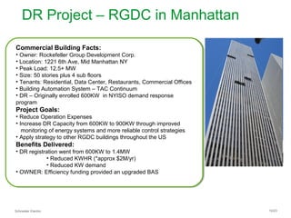 Schneider Electric 10/23
DR Project – RGDC in Manhattan
Commercial Building Facts:
• Owner: Rockefeller Group Development Corp.
• Location: 1221 6th Ave, Mid Manhattan NY
• Peak Load: 12.5+ MW
• Size: 50 stories plus 4 sub floors
• Tenants: Residential, Data Center, Restaurants, Commercial Offices
• Building Automation System – TAC Continuum
• DR – Originally enrolled 600KW in NYISO demand response
program
Project Goals:
• Reduce Operation Expenses
• Increase DR Capacity from 600KW to 900KW through improved
monitoring of energy systems and more reliable control strategies
• Apply strategy to other RGDC buildings throughout the US
Benefits Delivered:
• DR registration went from 600KW to 1.4MW
• Reduced KWHR (*approx $2M/yr)
• Reduced KW demand
• OWNER: Efficiency funding provided an upgraded BAS
Commercial Building Facts:
• Owner: Rockefeller Group Development Corp.
• Location: 1221 6th Ave, Mid Manhattan NY
• Peak Load: 12.5+ MW
• Size: 50 stories plus 4 sub floors
• Tenants: Residential, Data Center, Restaurants, Commercial Offices
• Building Automation System – TAC Continuum
• DR – Originally enrolled 600KW in NYISO demand response
program
Project Goals:
• Reduce Operation Expenses
• Increase DR Capacity from 600KW to 900KW through improved
monitoring of energy systems and more reliable control strategies
• Apply strategy to other RGDC buildings throughout the US
Benefits Delivered:
• DR registration went from 600KW to 1.4MW
• Reduced KWHR (*approx $2M/yr)
• Reduced KW demand
• OWNER: Efficiency funding provided an upgraded BAS
 