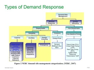 Schneider Electric 17/23
Types of Demand Response
 
