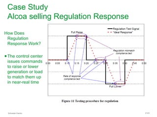 Schneider Electric 21/23
Case Study
Alcoa selling Regulation Response
How Does
Regulation
Response Work?
●The control center
issues commands
to raise or lower
generation or load
to match them up
in near-real time
 