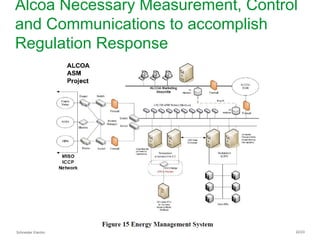 Schneider Electric 22/23
Alcoa Necessary Measurement, Control
and Communications to accomplish
Regulation Response
 
